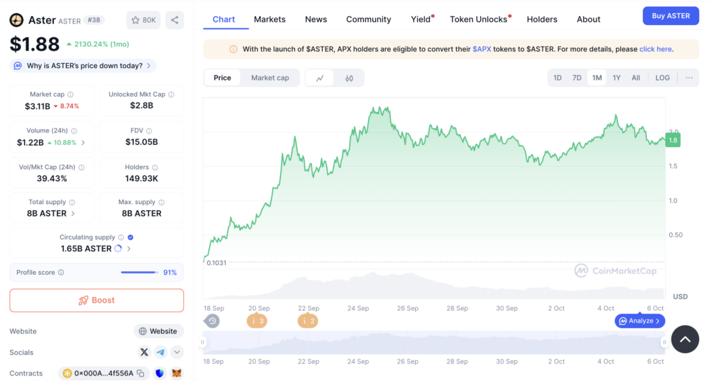 نمودار قیمت و اطلاعات بازار استر - منبع: CoinMarketCap